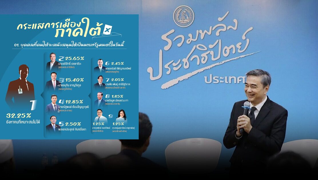 E-DUANG | แนวโน้ม การเมือง ภาคใต้ ประชาธิปัตย์ กะ อภิสิทธิ์