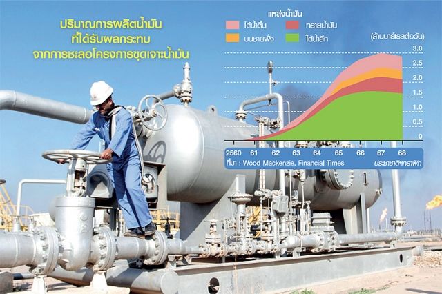 บริษัทน้ำมัน-กราฟิก