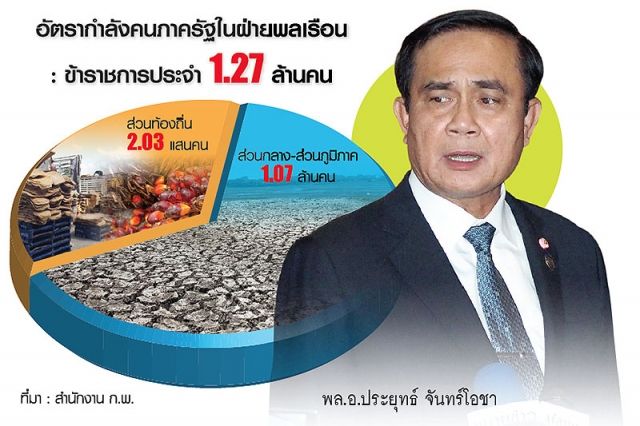 ประยุทธ์ นายกฯ