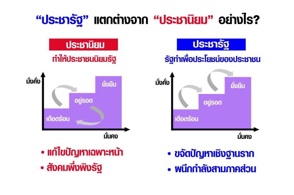 กราฟฟิกรบ.3