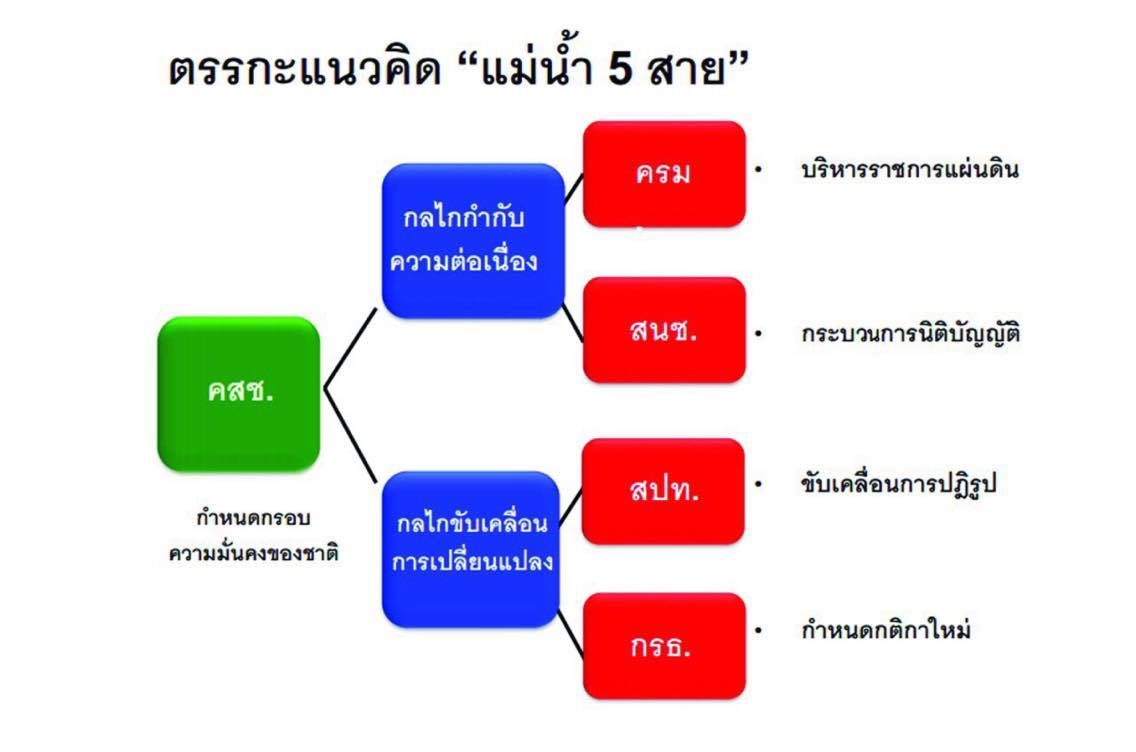 กราฟฟิกรบ.5