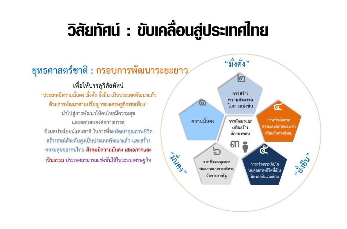 กราฟฟิกรบ.7