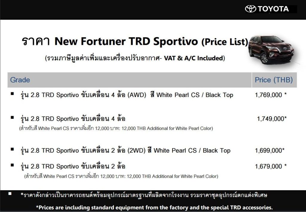 price fortuner