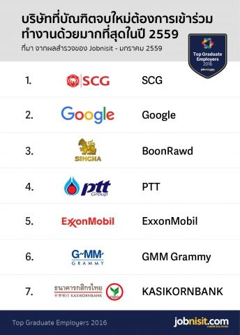 top10-2