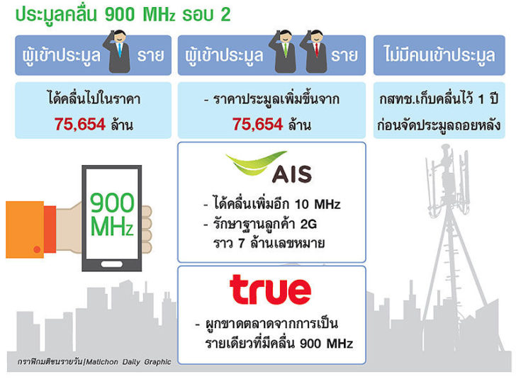 4G