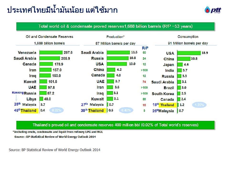 PTT-GRAPHIC2