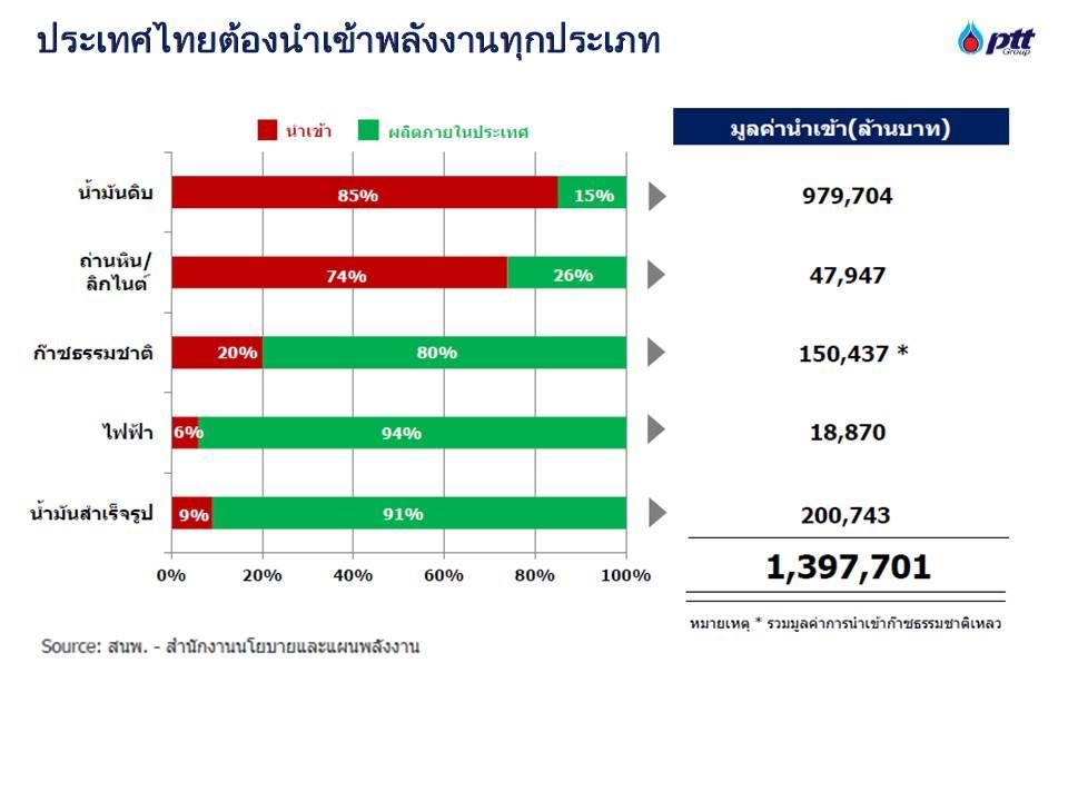 ptt-GRAPHIC1