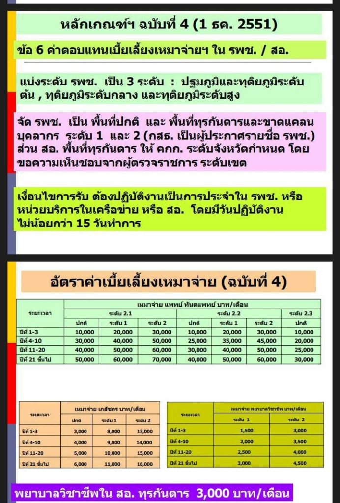 เบี่้ยเลี้ยงเหมาจ่าย/ค่าตอบแทนฉบับเดิม