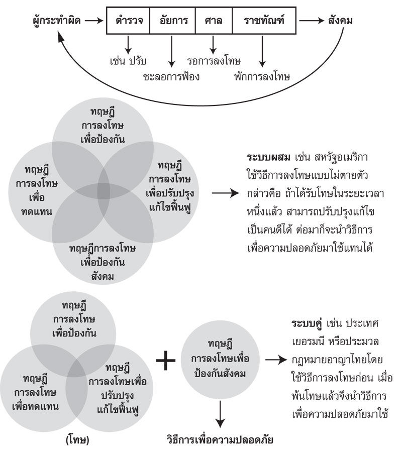 ความขัดแย้งทางเศรษฐกิจ