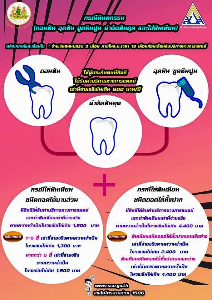 สิทธิทันตกรรม ณ ปัจจุบัน