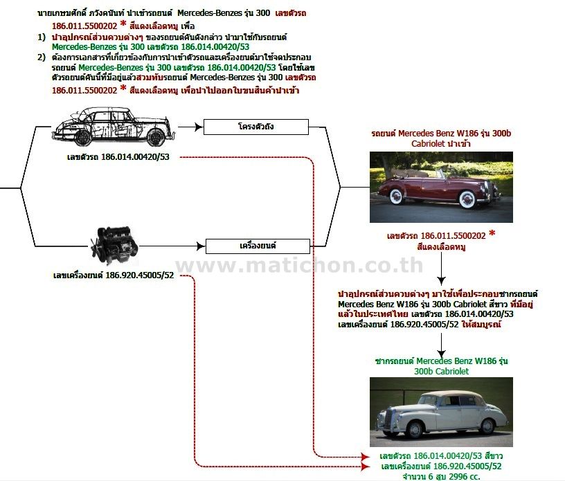 BENZ01
