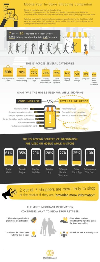 Marketbuzzz Infograph - In-Store Mobile B