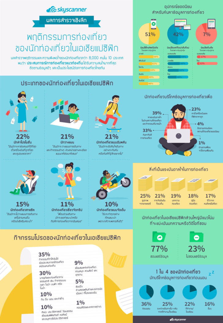 APAC-Content-Consumption-Poll_TH-1