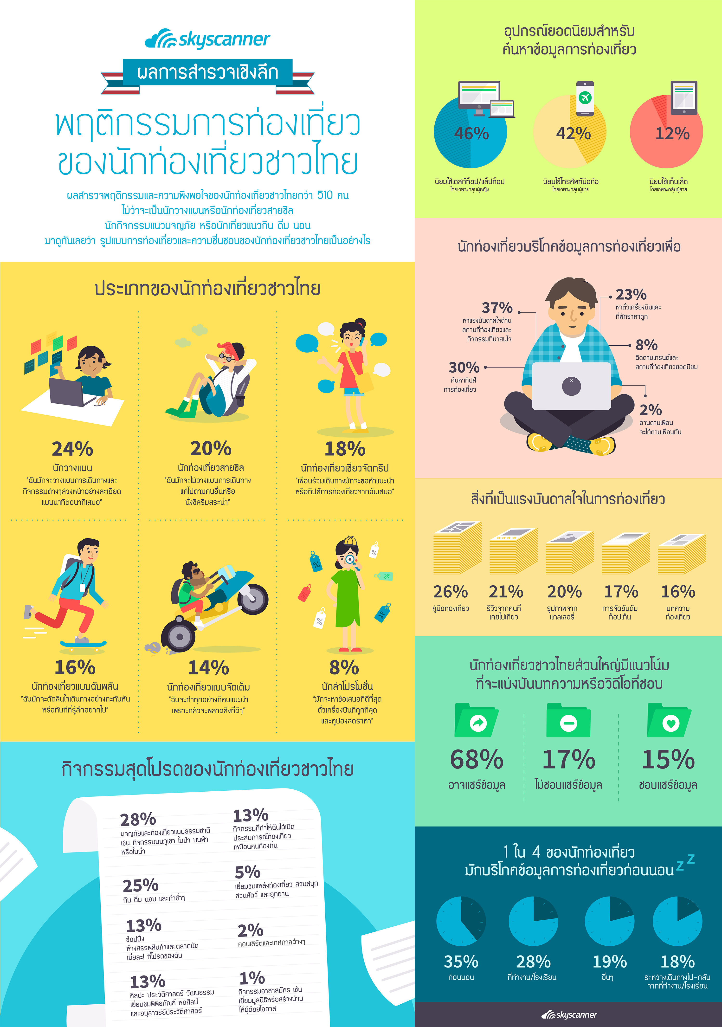 TH_Content_Consumption_Poll infographic_TH (High Res)-1