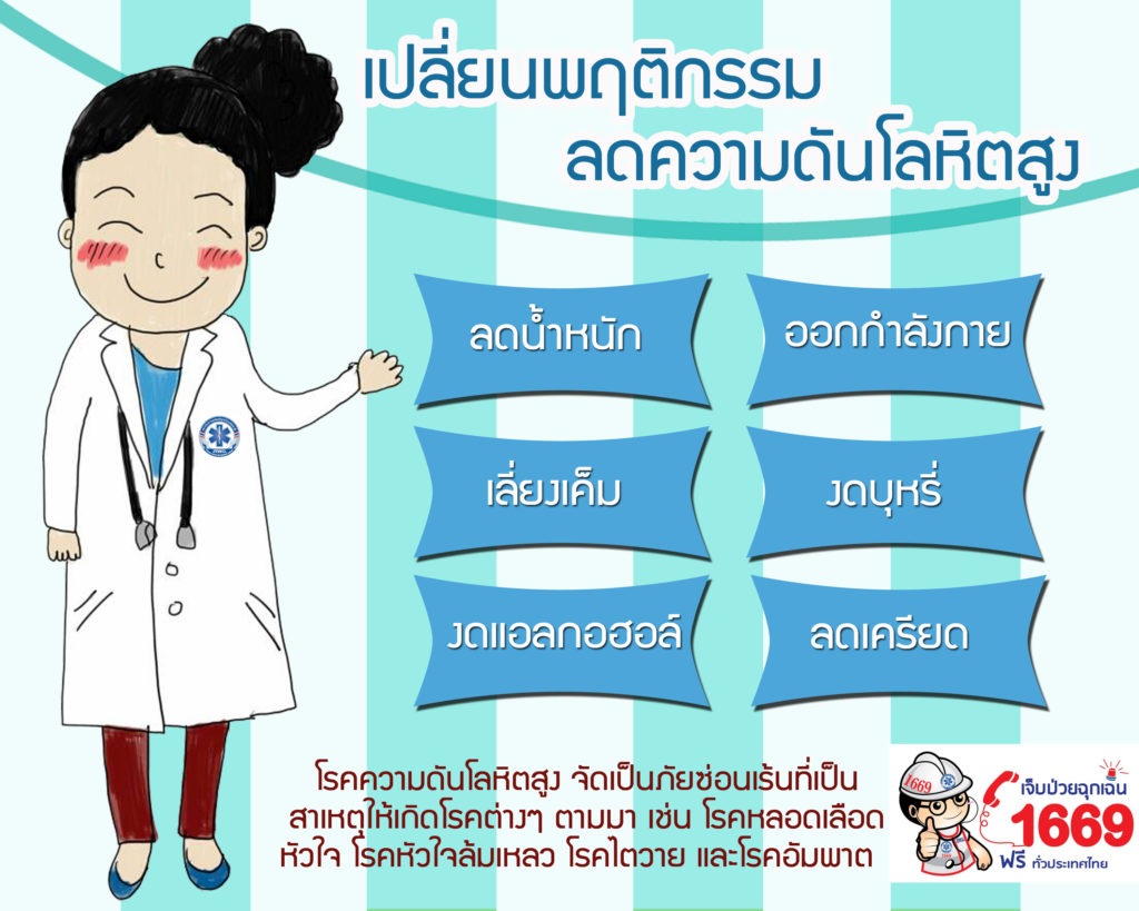 ความดันโลหิต