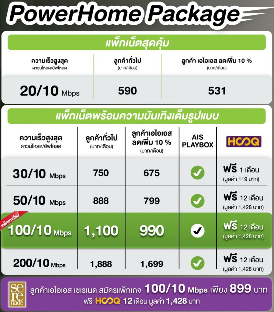 161214 Pic AIS Fibre package
