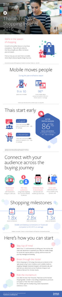 Facebook_Thai Festive Season Insights_Infographics_full