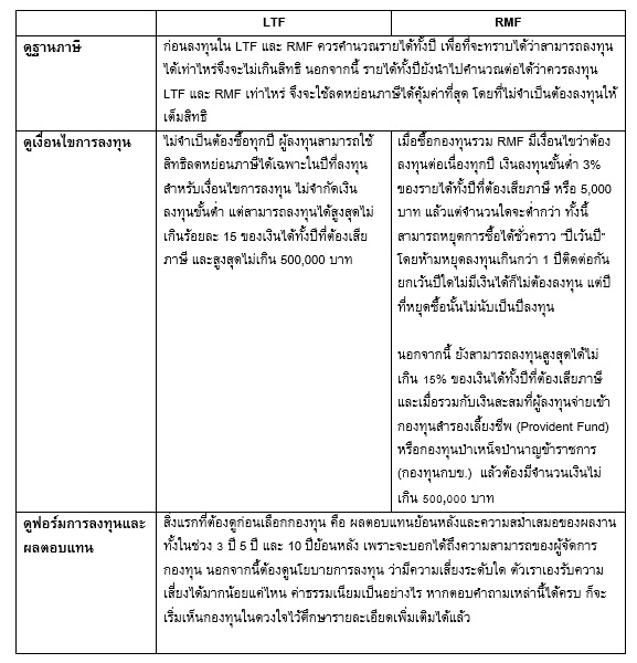LTF-RMF-1