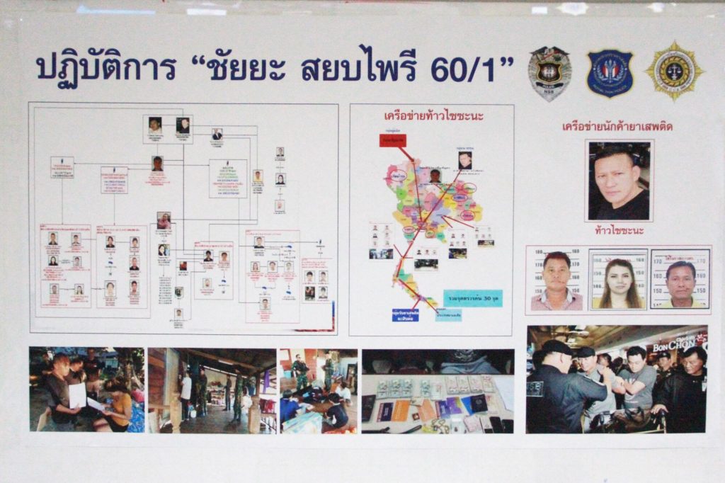 เครือข่าย ไซซะนะ แก้วพิมพา