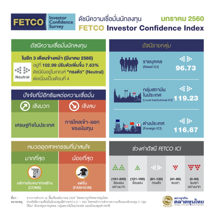 Infographic_FETCOICI_Thai