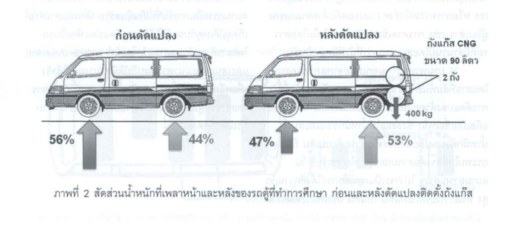 Pic ดัดแปลงรถติดตั้งถั๊ส