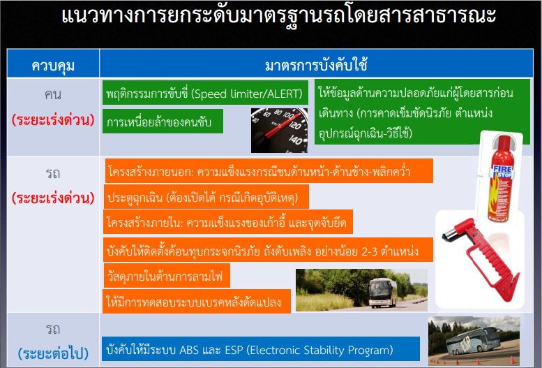 Pic แนวทางยกระดับรถตู้สาธารณะ