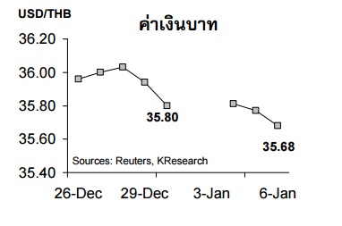 baht