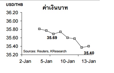 baht