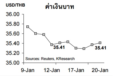 baht