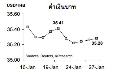 baht