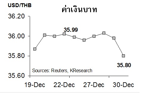 baht