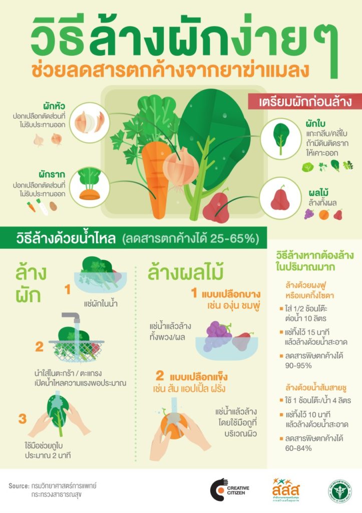 thumbnail_IG_ล้างผัก