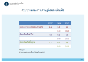 กนง.ประเมินเงินเฟ้อ