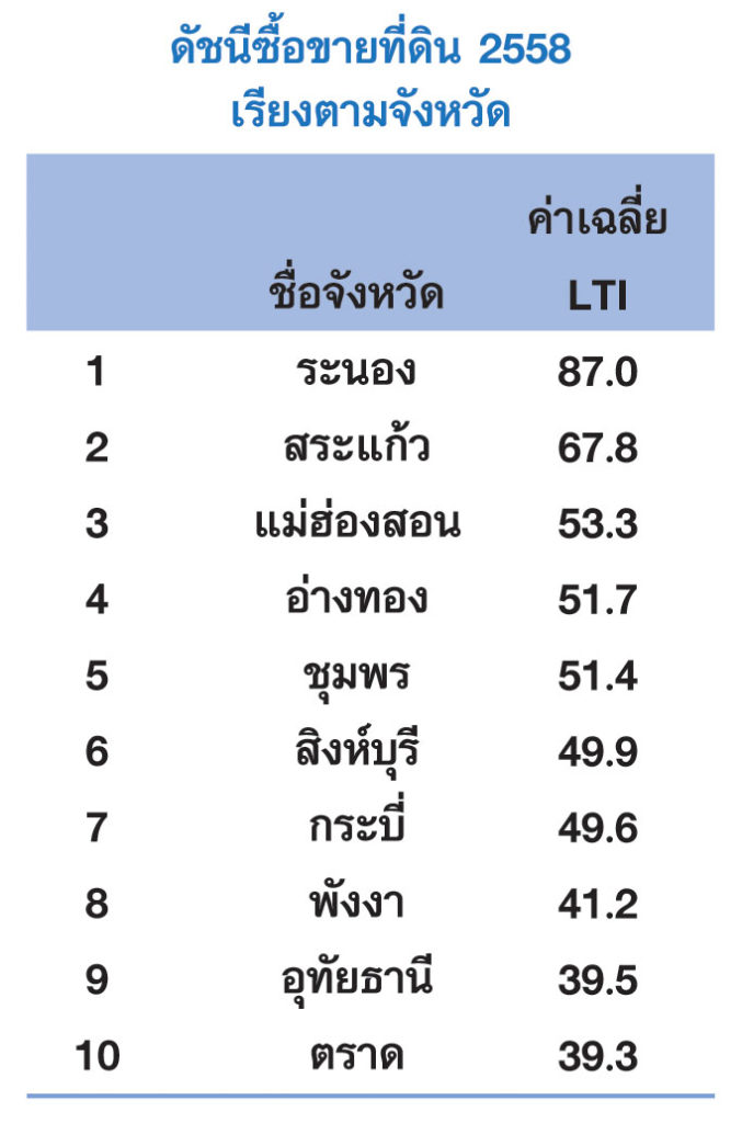 ตารางที่ 2