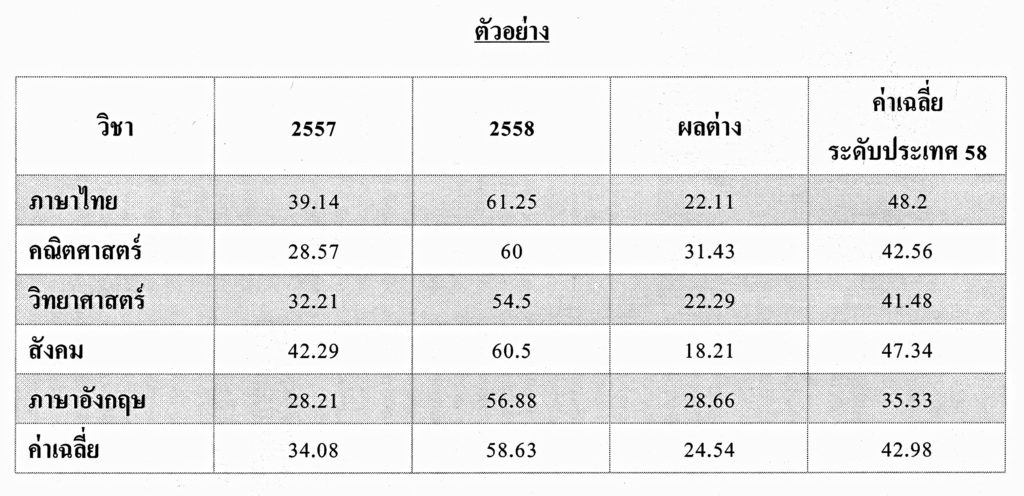 ตารางการศึกษา