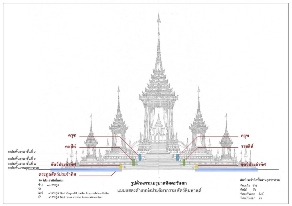 ตำแหน่งประติมากรรมต่างๆ