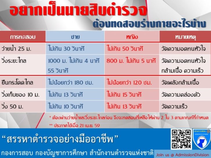 ทดสอบร่างกาย