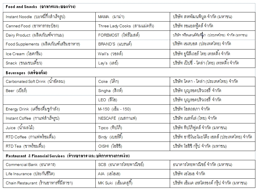 02 ตาราง