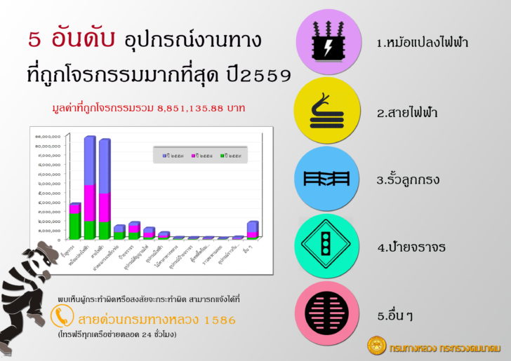 File 2-16-2560 BE, 10 47 30