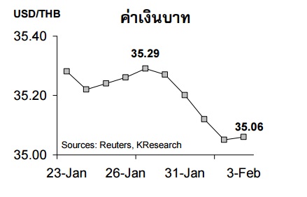 baht