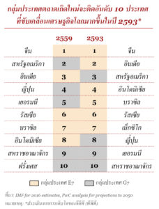 infographic for PwC analysis for projections to 2050 _TH