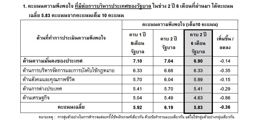 กรุงเทพโพลล์1