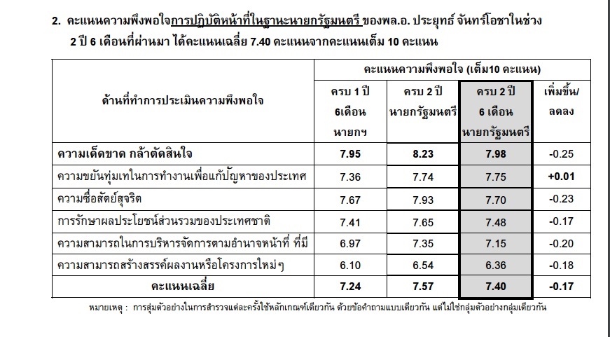 กรุงเทพโพลล์2