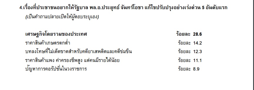กรุงเทพโพลล์4