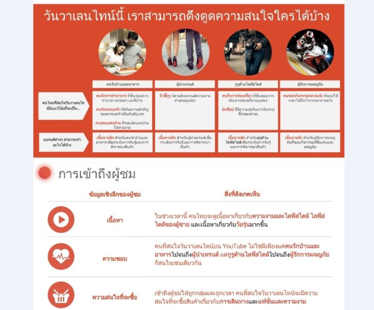 นำ-กูเกิลวาเลนไทน์