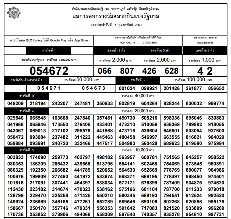หวย1ก.พ.60