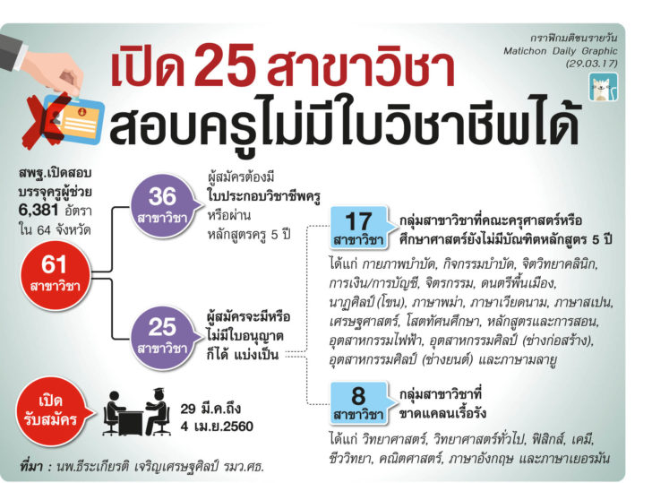 25สาขาวิชา