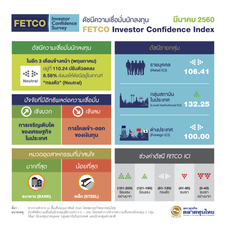 Info_ICI_Thai