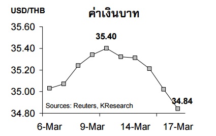 THB-18mar