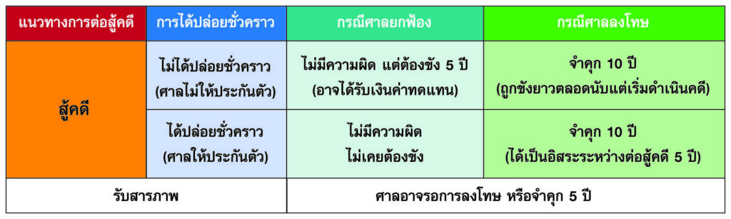 tablep16-21-360